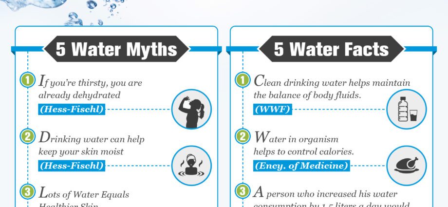 Five myths about the benefits of water