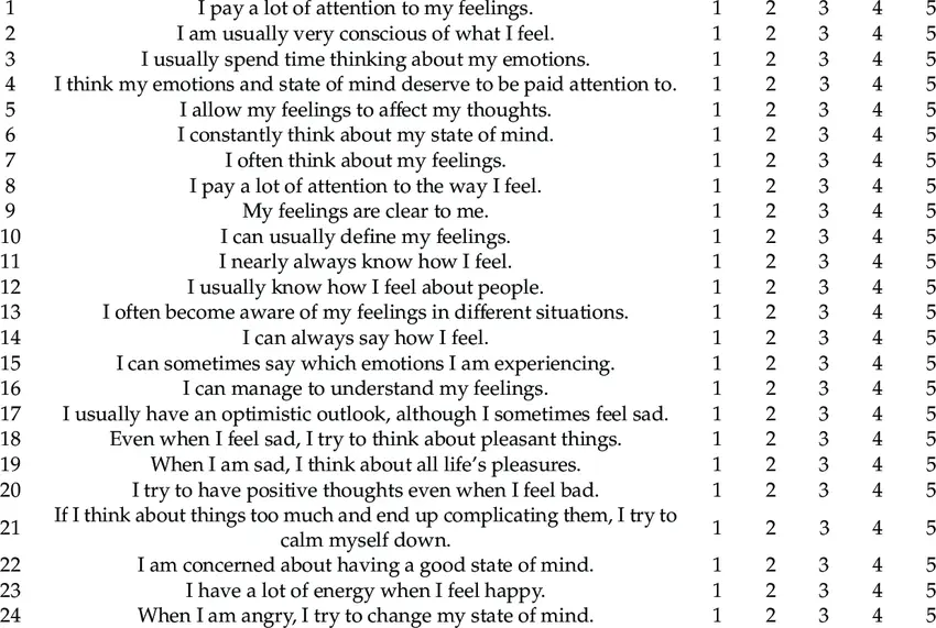 Five questions about emotional intelligence to David Caruso