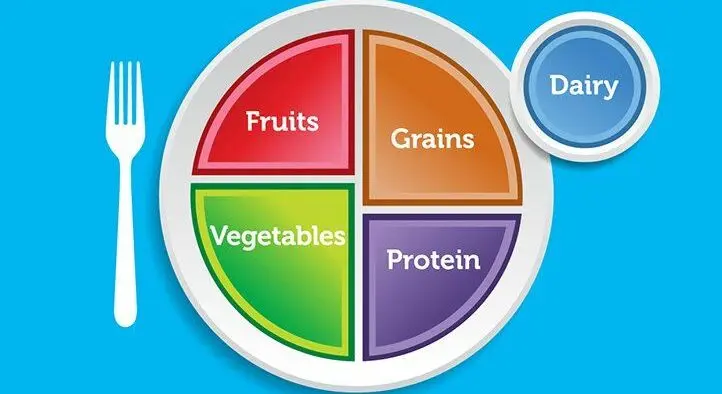 Food according to the rules and without