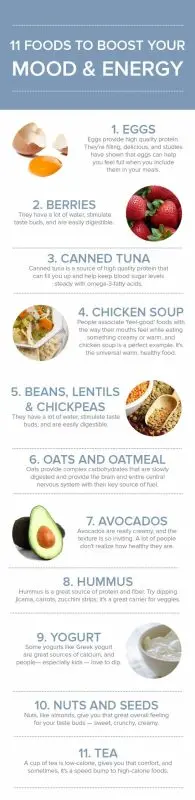 Food that improves mood and gives energy