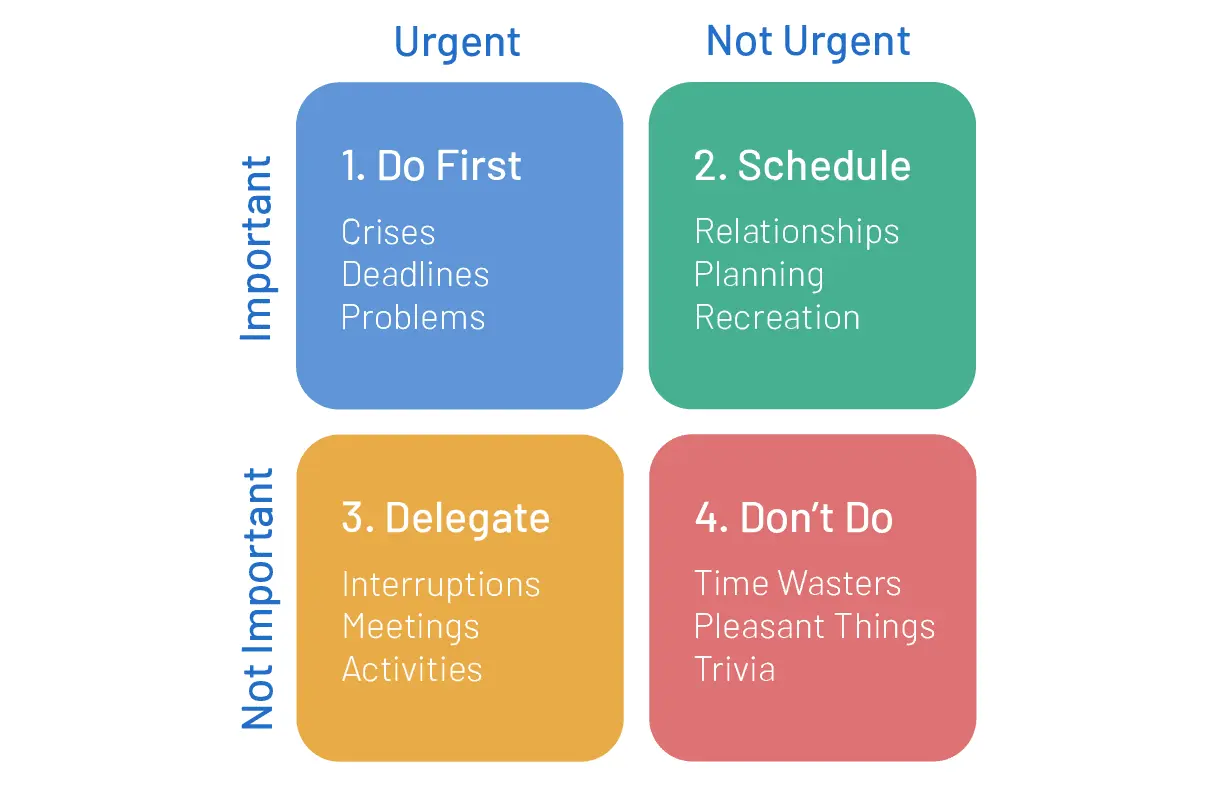 Four exercises to prioritize