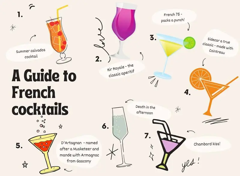 French Linked cocktail recipe