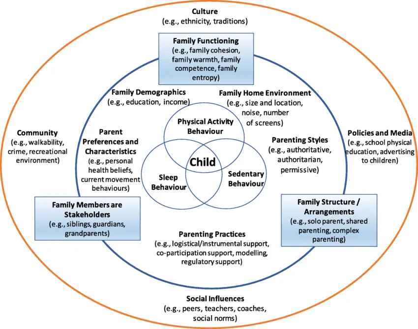 Friends of youth: the transition of quantity into quality