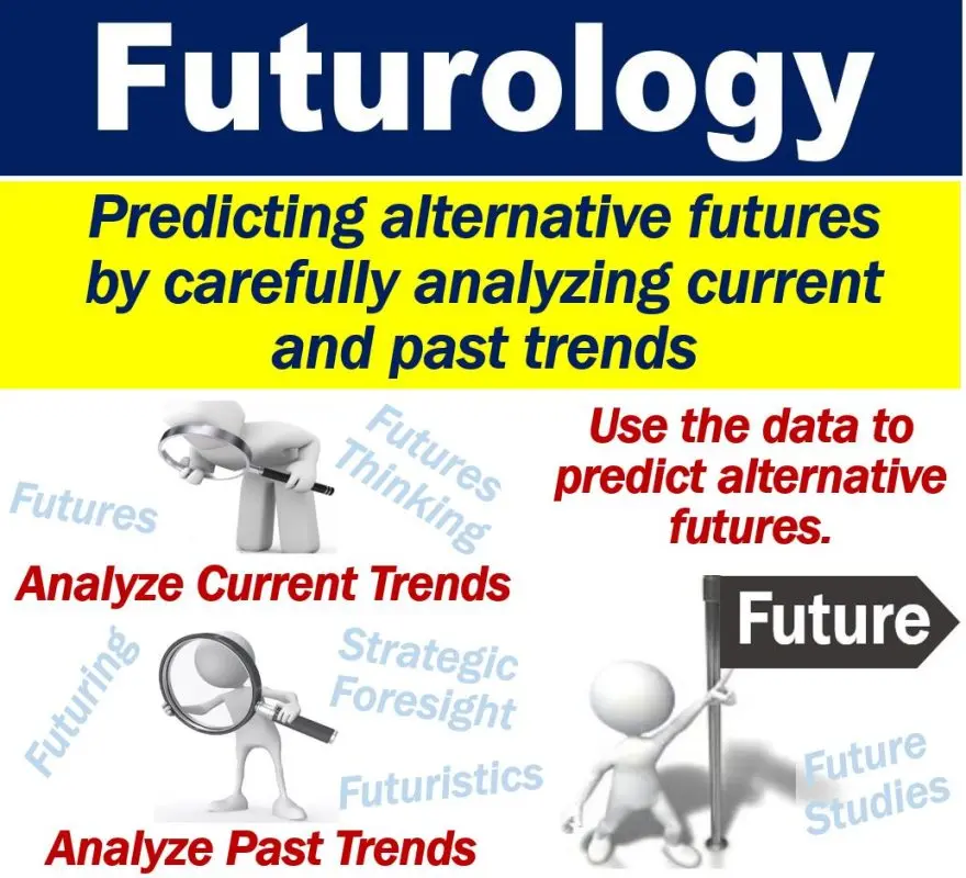 Futurological thinking: what is it and why?