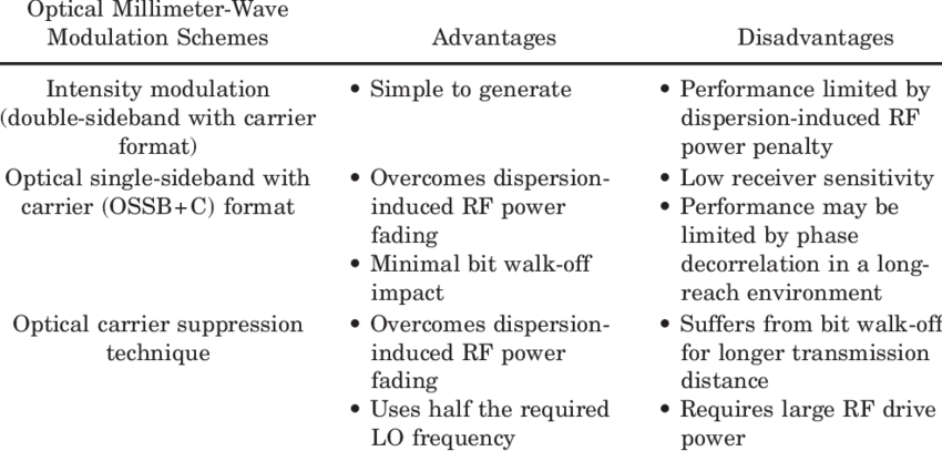 Gabriel method: concept, advantages and disadvantages