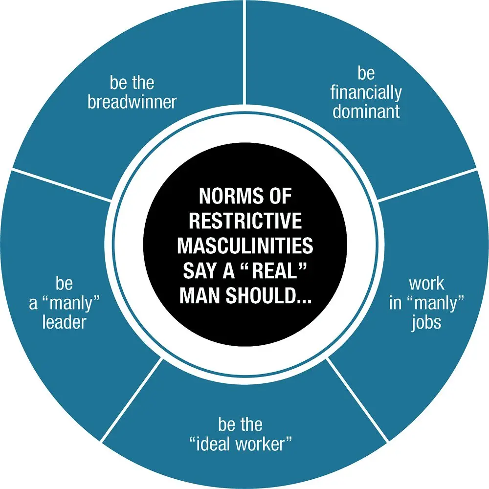 Gender stereotypes: does competence equal masculinity?