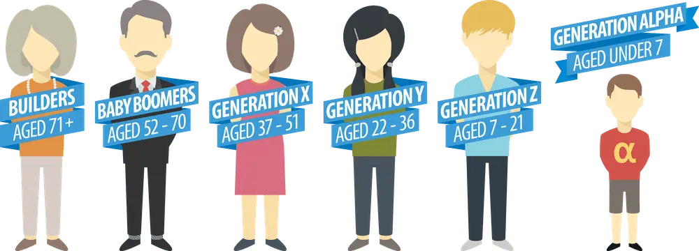 Generation Z and X: how to teach how to work together