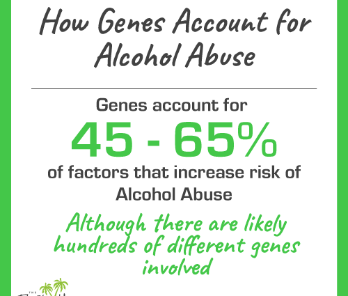 Genetic predisposition to alcoholism