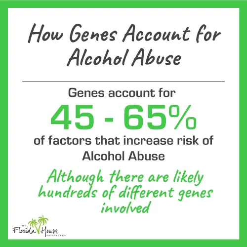 Genetic predisposition to alcoholism