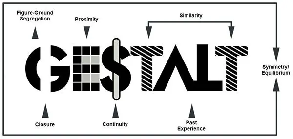 Gestalt therapy for dummies