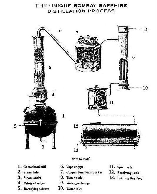 Gin basket &#8211; a device for obtaining aromatic alcohol