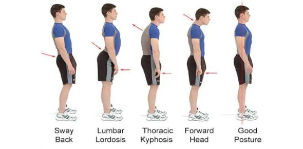 Good posture: 4 simple tests