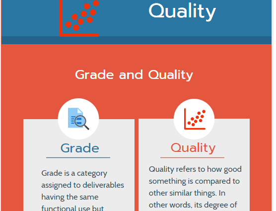 Grade difference