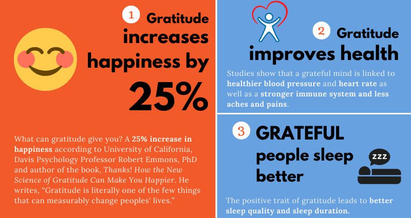 Gratitude is good for us!