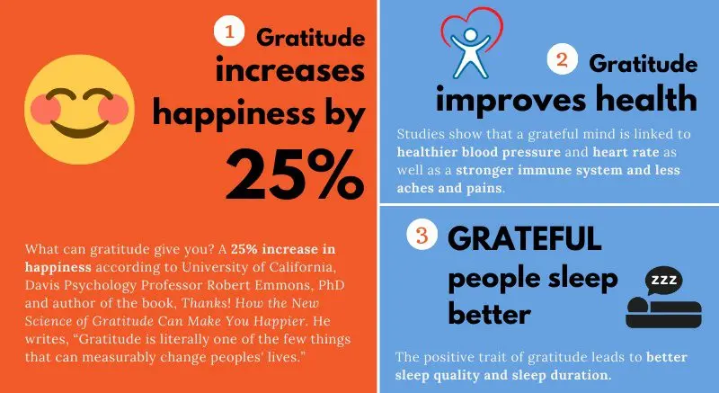 Gratitude is good for us!