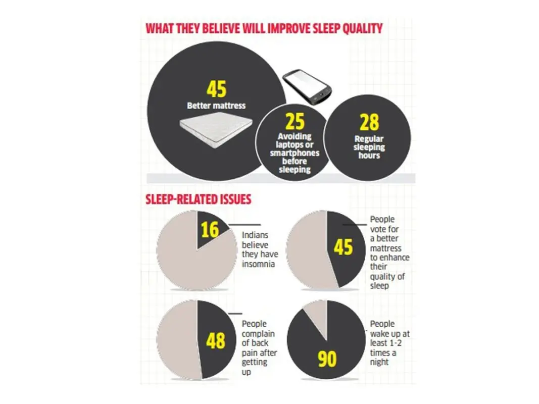 Healthy sleep rules: remove gadgets and apples from the bed