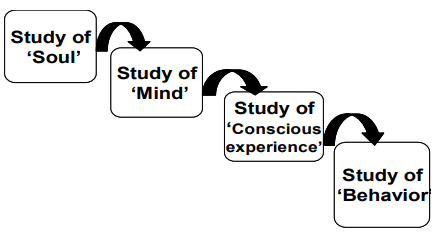 Himself a psychologist &#8211; is this possible?