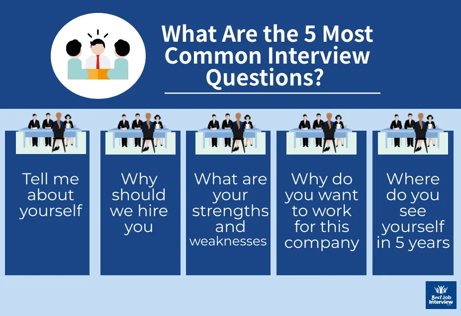 Hiring: 5 popular interview questions