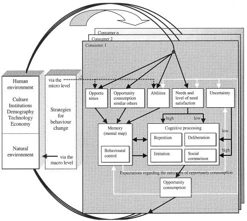 Homo Psychologicus – Human Psychological