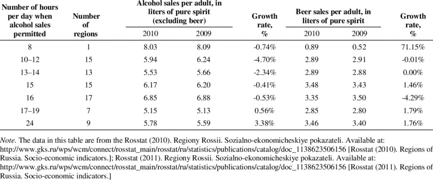 Hours of sale of alcoholic beverages in Russia