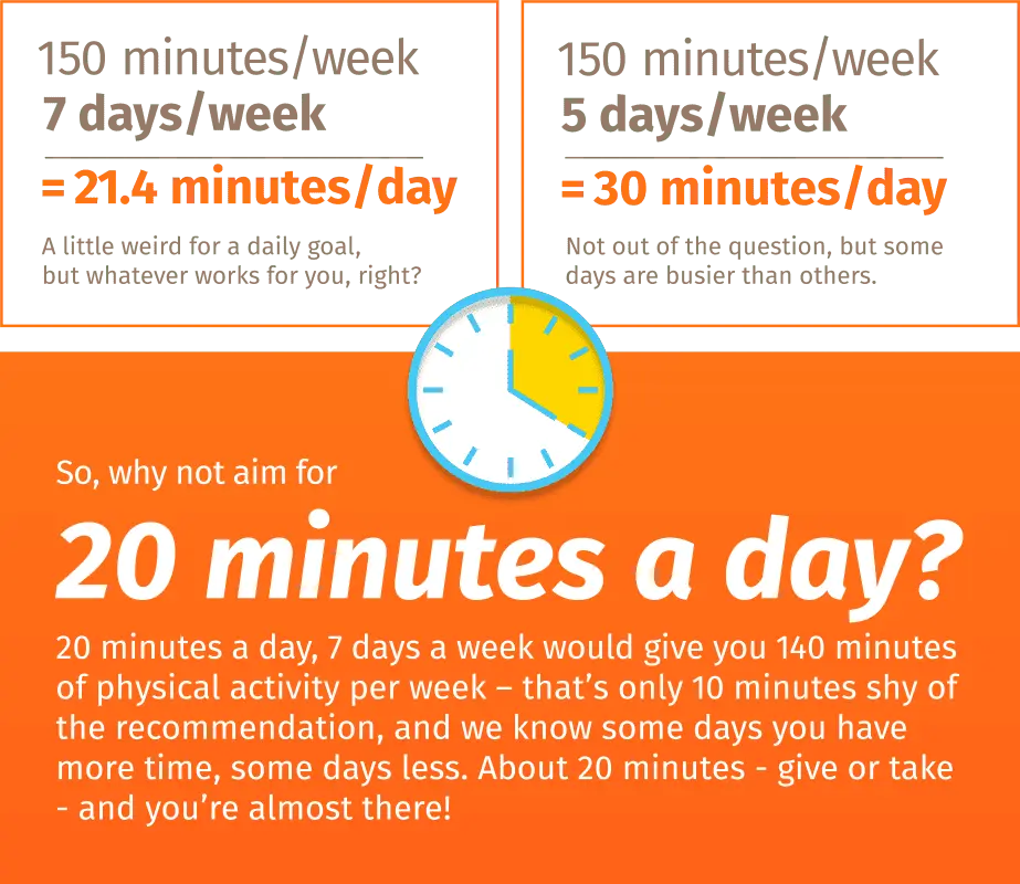 How 20 minutes of daily walking will change your life