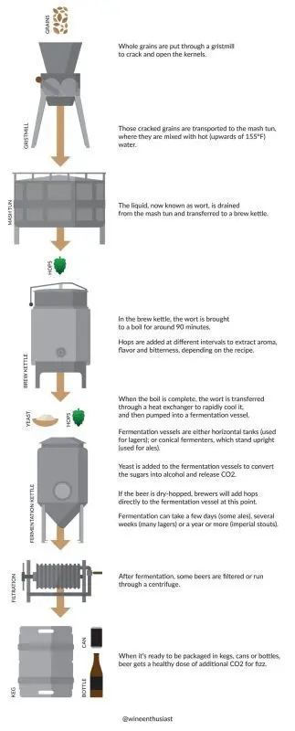 How and from what beer was brewed in the USSR: I study Soviet GOSTs and the composition, which could even contain rice