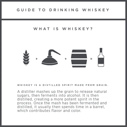 How and with what to drink whiskey without too much pathos