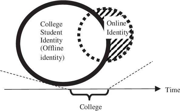 How different is your online image from the real one?