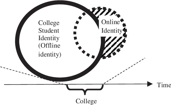 How different is your online image from the real one?