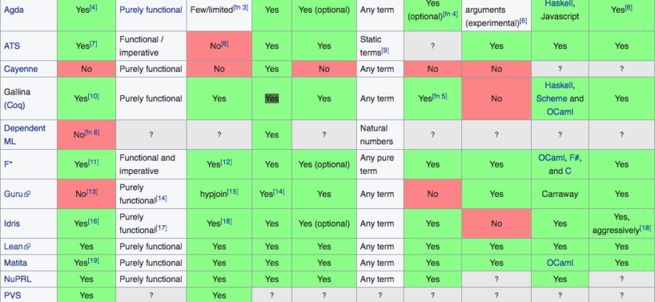 How do we depend on the language we speak?