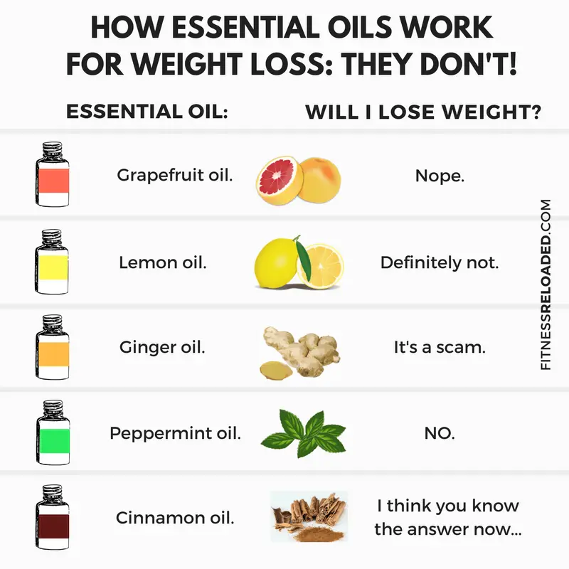 How does aromatherapy help you lose weight?