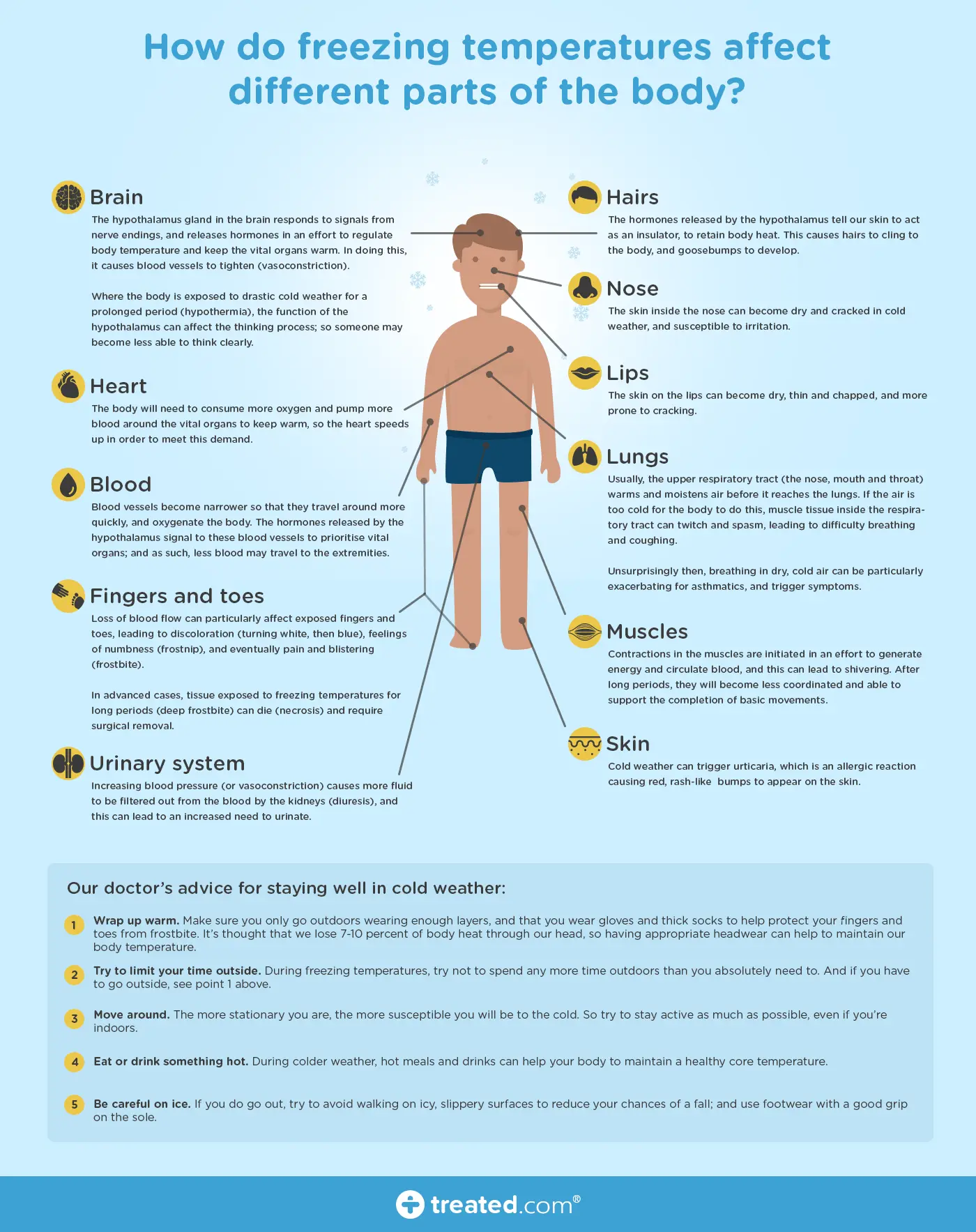 How does cold weather affect the psyche? 5 unexpected effects