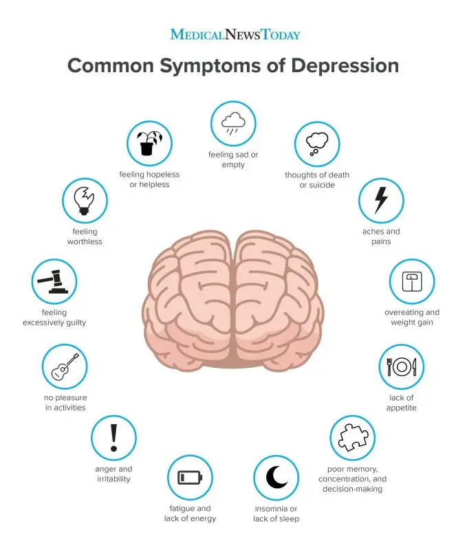 How does depression work?