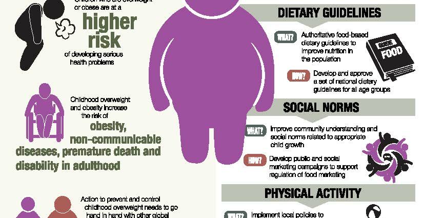 How is being overweight related to childhood malnutrition?