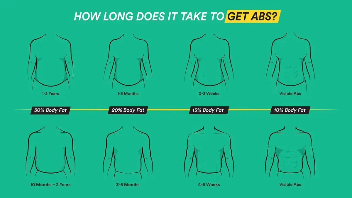 How long does it take to get over a breakup?