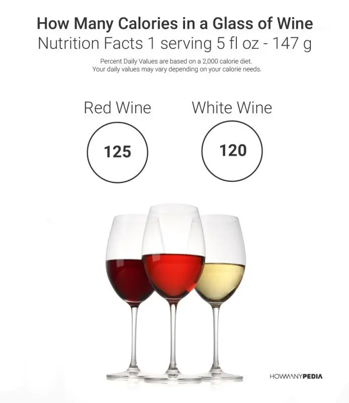 How many calories in wine: red, white and other varieties