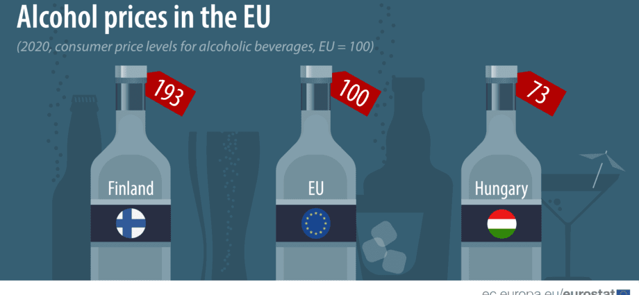 How much did alcohol cost in the USSR and did prices change a lot