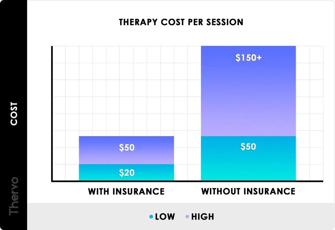 How much does psychotherapy cost?