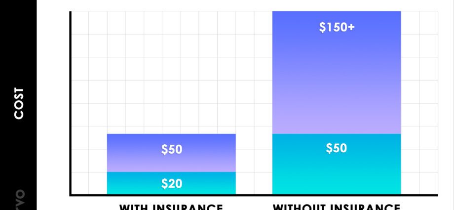 How much does therapy cost?