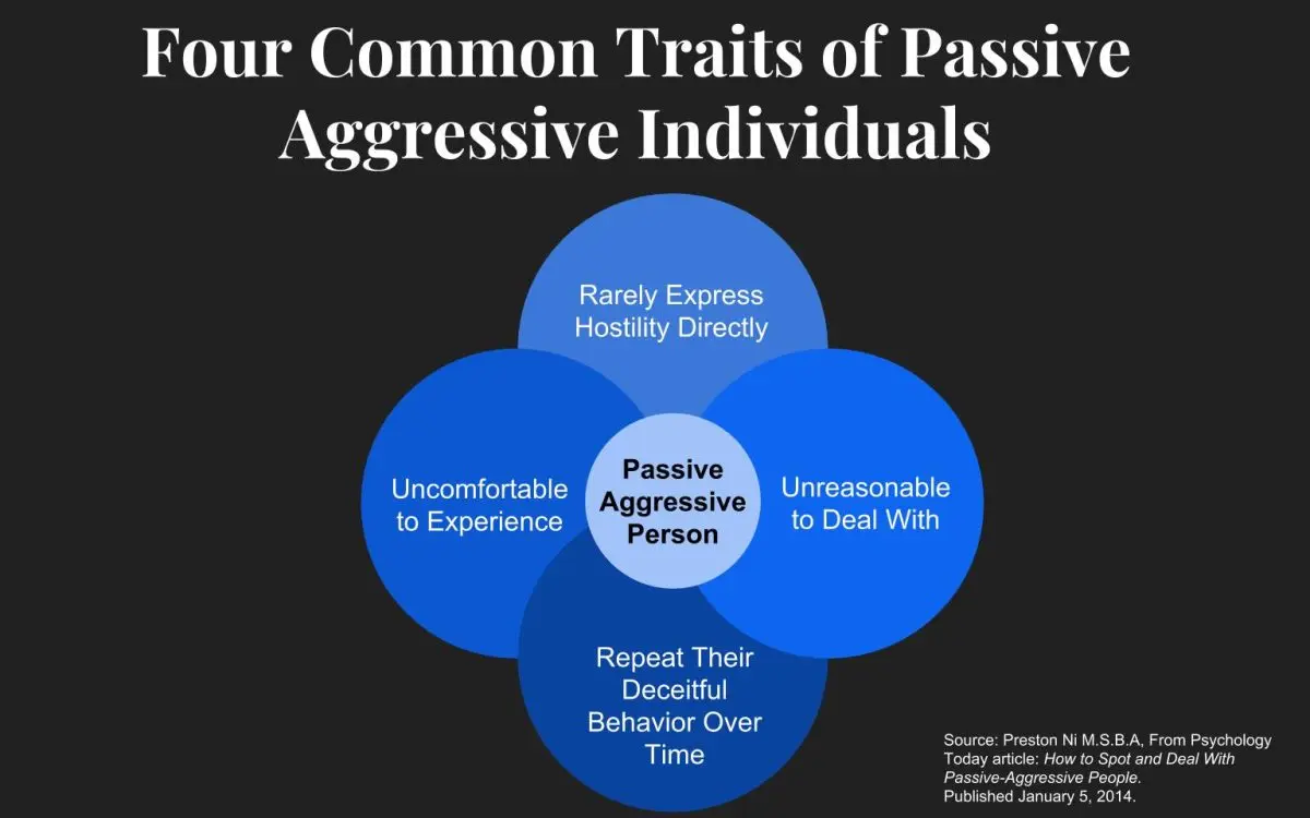 How passive aggression manifests itself