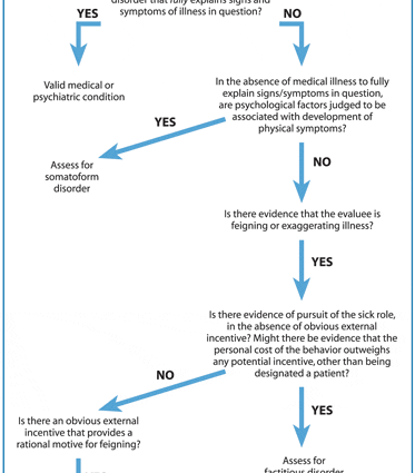 How psychologists identify malingerers