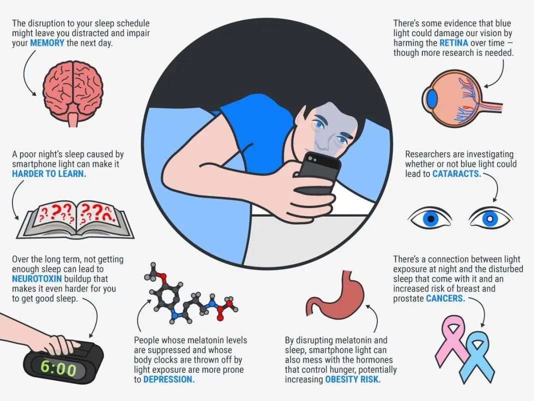 How smartphones affect us