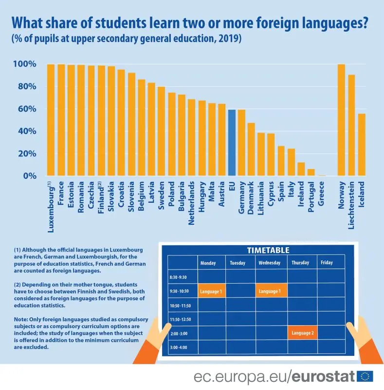 How the majority of Russian schoolchildren learn English and what it can lead to