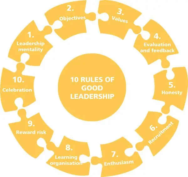 How to become a leader: 10 rules from Irina Khakamada