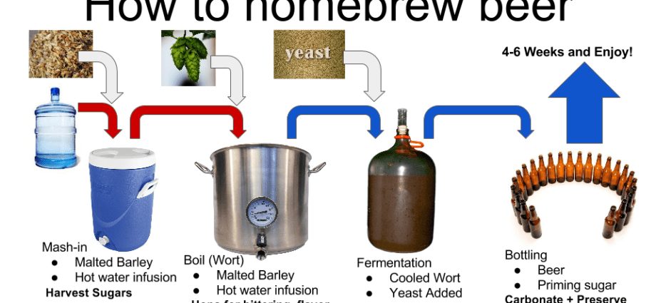 How to brew beer at home in a regular saucepan: a recipe for 23 liters