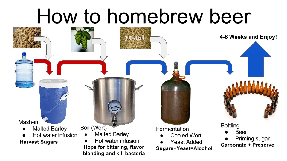 How to brew beer at home in a regular saucepan: a recipe for 23 liters