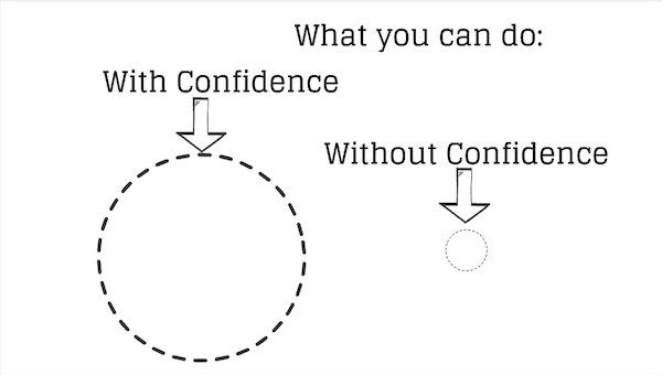 How to build confidence in less than 5 minutes