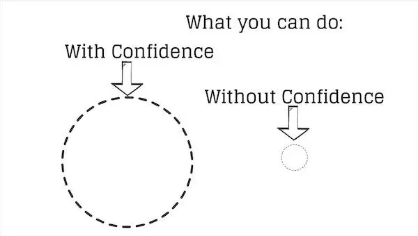 How to build confidence in less than 5 minutes