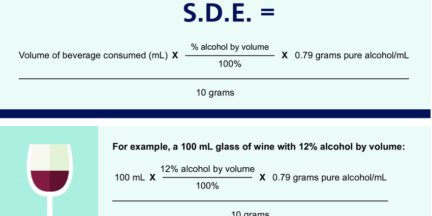 How to calculate the amount of alcohol for a wedding