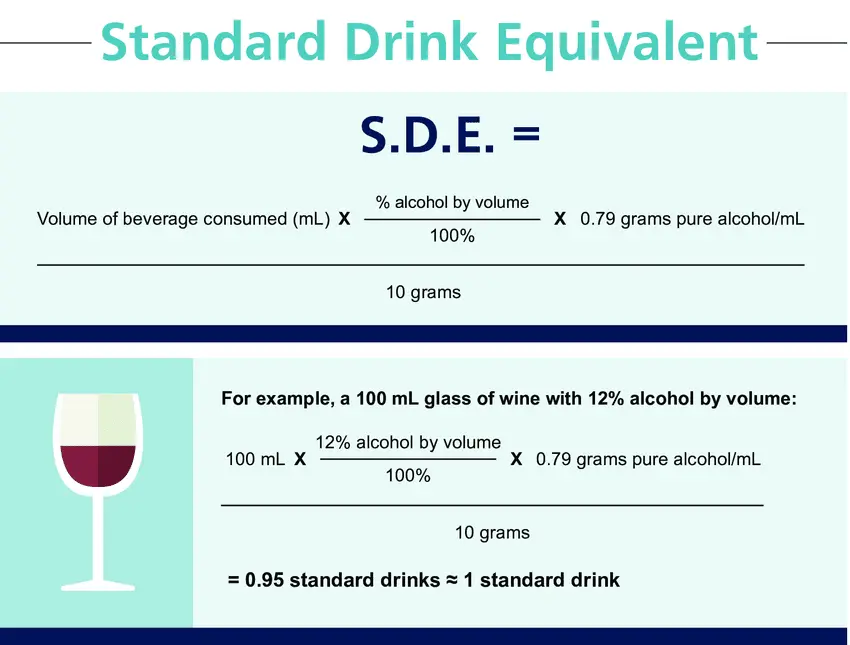 How to calculate the amount of alcohol for a wedding